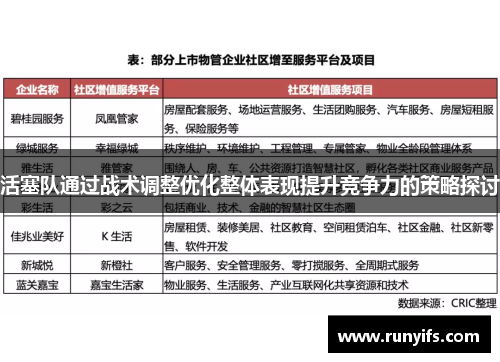 活塞队通过战术调整优化整体表现提升竞争力的策略探讨
