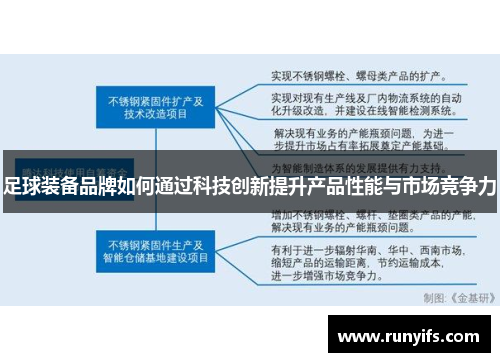 足球装备品牌如何通过科技创新提升产品性能与市场竞争力