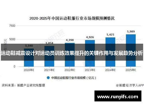 运动鞋减震设计对运动员训练效果提升的关键作用与发展趋势分析